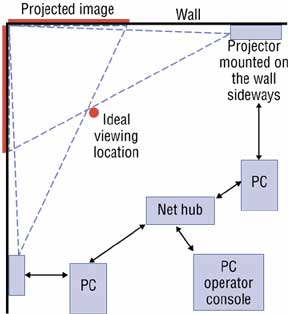 V-Cave schematic
